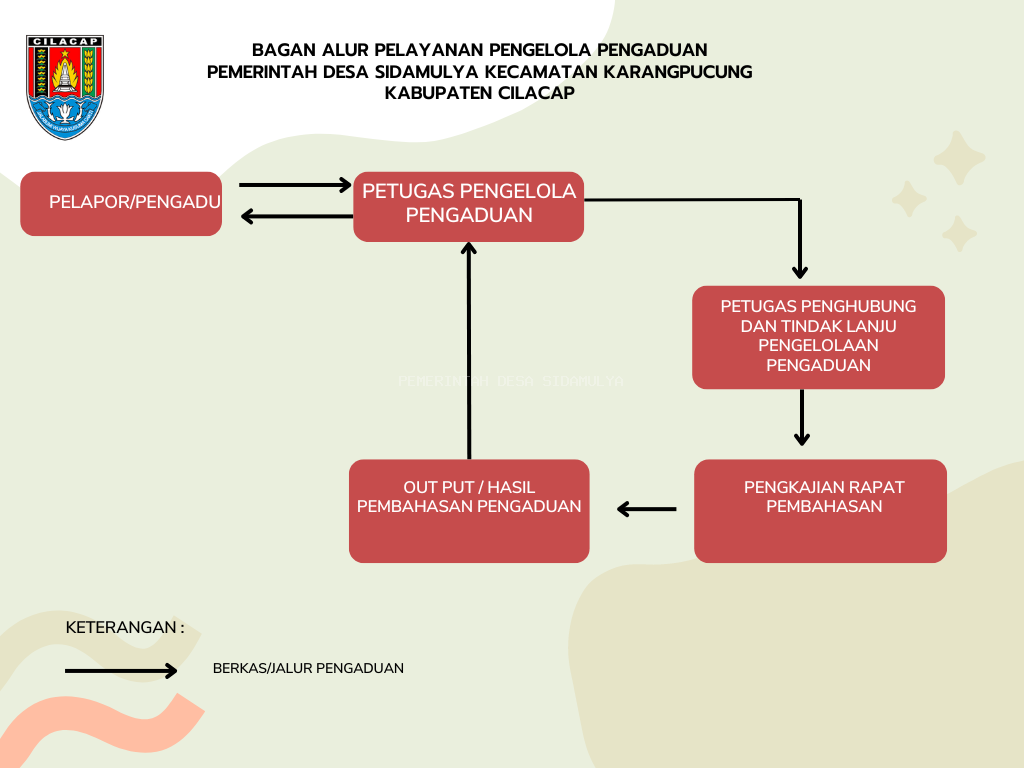 ALUR PENGADUAN DESA SIDAMULYA