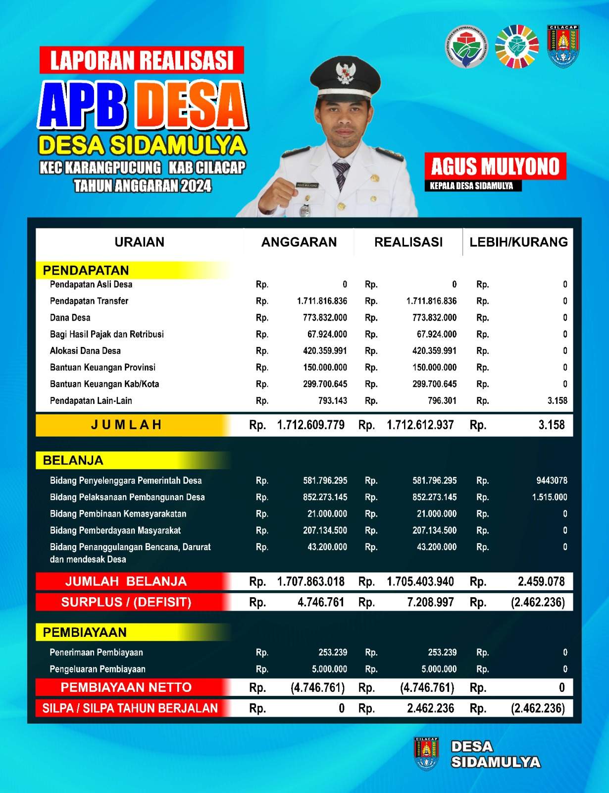 Laporan pertanggungjawaban realisasi Apbdes Tahun 2024
